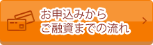 お申込みからご融資までの流れ